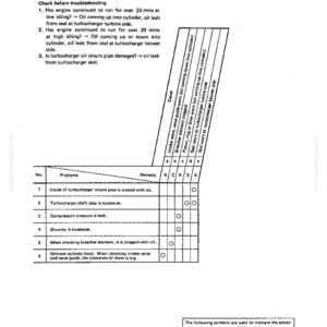 May include: A troubleshooting guide page with the title "Testing and Adjusting." The page includes a table with problems, causes, and remedies related to engine exhaust gas. The text is in black on a white background.