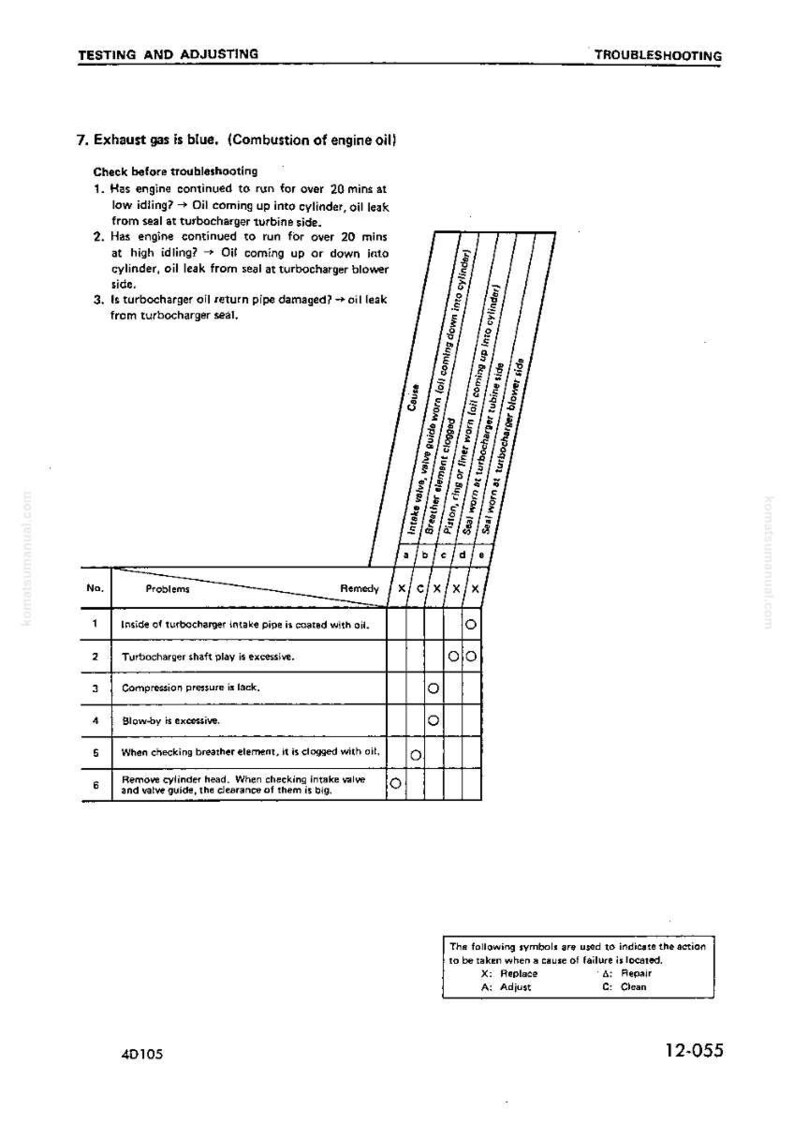 May include: A troubleshooting guide page with the title "Testing and Adjusting." The page includes a table with problems, causes, and remedies related to engine exhaust gas. The text is in black on a white background.