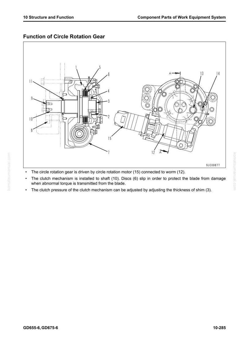 May include: Diagram of a circle rotation gear system, labeled with numbers and arrows. The diagram shows the function of the gear, including the circle rotation motor, clutch mechanism, and shaft. Text explains the gear's operation.