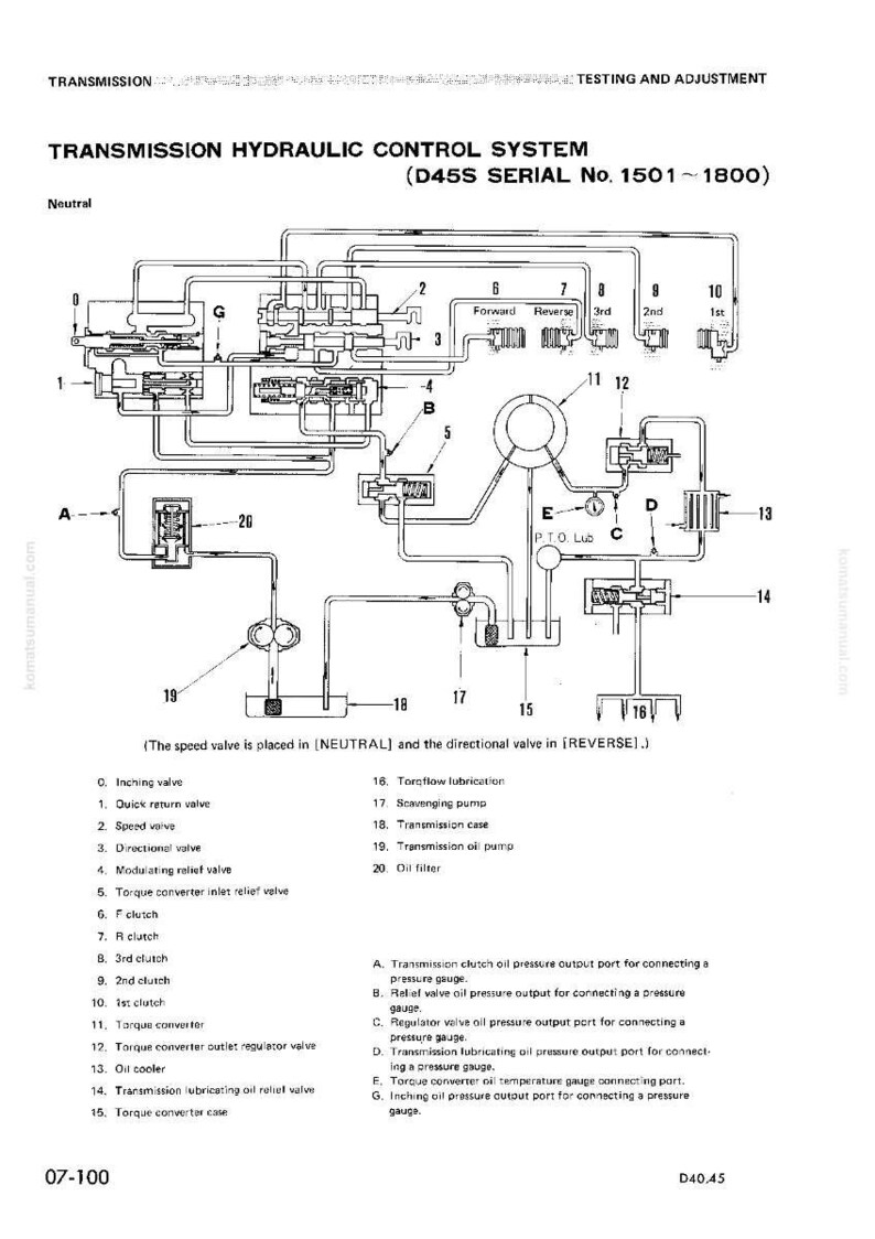 K&ouml;nnte beinhalten: Diagramm eines hydraulischen Getriebesteuerungssystems, beschriftet mit Komponenten wie Ventilen, Kupplungen und Pumpen. Das Diagramm enth&auml;lt Text und Symbole, mit Messungen in cm.