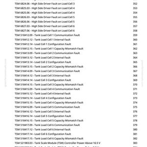 May include: A list of technical fault codes and descriptions, including "High Side Driver Fault" and "Tank Load Cell" errors, with corresponding page numbers. The document is from greenfarmmanuals.com.