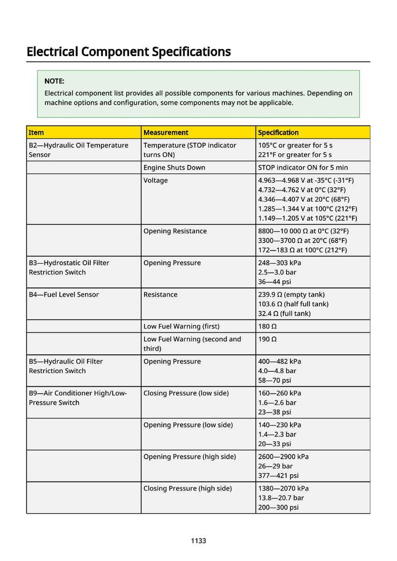 May include: Electrical component specifications chart with measurements and specifications for various machine components. Includes voltage, resistance, and pressure readings in both metric and imperial units.