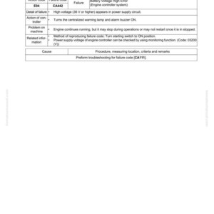 May include: A page from a troubleshooting manual with the title "Failure code [CA442] Battery voltage high error." The document includes tables detailing failure codes, actions, and related information. The page is white with black text.