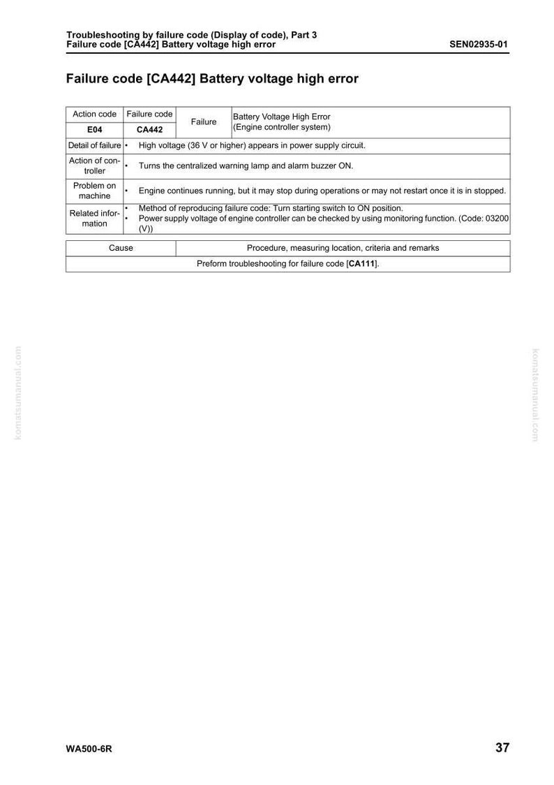 May include: A page from a troubleshooting manual with the title "Failure code [CA442] Battery voltage high error." The document includes tables detailing failure codes, actions, and related information. The page is white with black text.