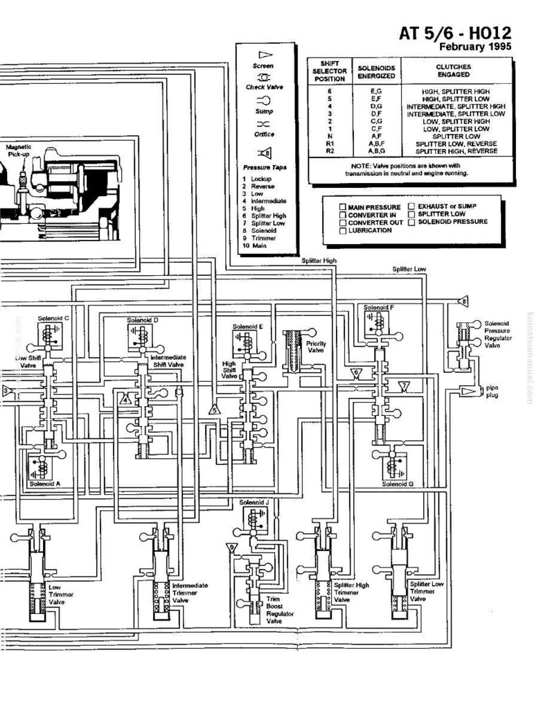Pu&ograve; includere: Diagramma in bianco e nero di un sistema di trasmissione AT 5/6 - H012, datato febbraio 1995. Lo schema mostra solenoidi, valvole e prese di pressione, con un focus sull'innesto della frizione e le posizioni del selettore del cambio. Le misure non sono applicabili.