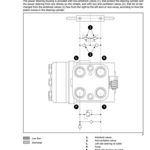 May include: Diagram of a power steering housing with labels for components like antishock valves, pump, and outlets. The diagram includes a schematic of the oil flow and valve positions.