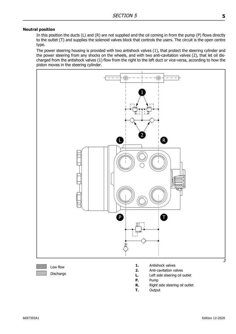 May include: Diagram of a power steering housing with labels for components like antishock valves, pump, and outlets. The diagram includes a schematic of the oil flow and valve positions.