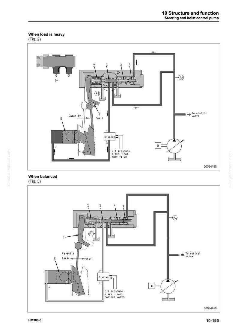 Op de afbeelding: Diagram van een stuur- en hefbesturingspomp, getiteld "10 Structuur en functie". De afbeelding toont de werking van de pomp onder zware en evenwichtige belastingen, met gelabelde componenten en pijlen.