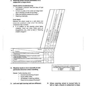 May include: Troubleshooting table with text and diagrams. The document addresses issues like unsteady steering, including checks, fault checks, and remedies. It includes a table with problems and solutions.