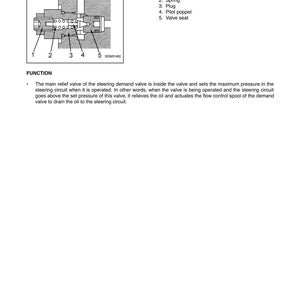 May include: Diagram of a main relief valve, labeled with numbers and names of its components: adjustment screw, spring, plug, pilot poppet, and valve seat. The text describes the valve's function within a steering system.