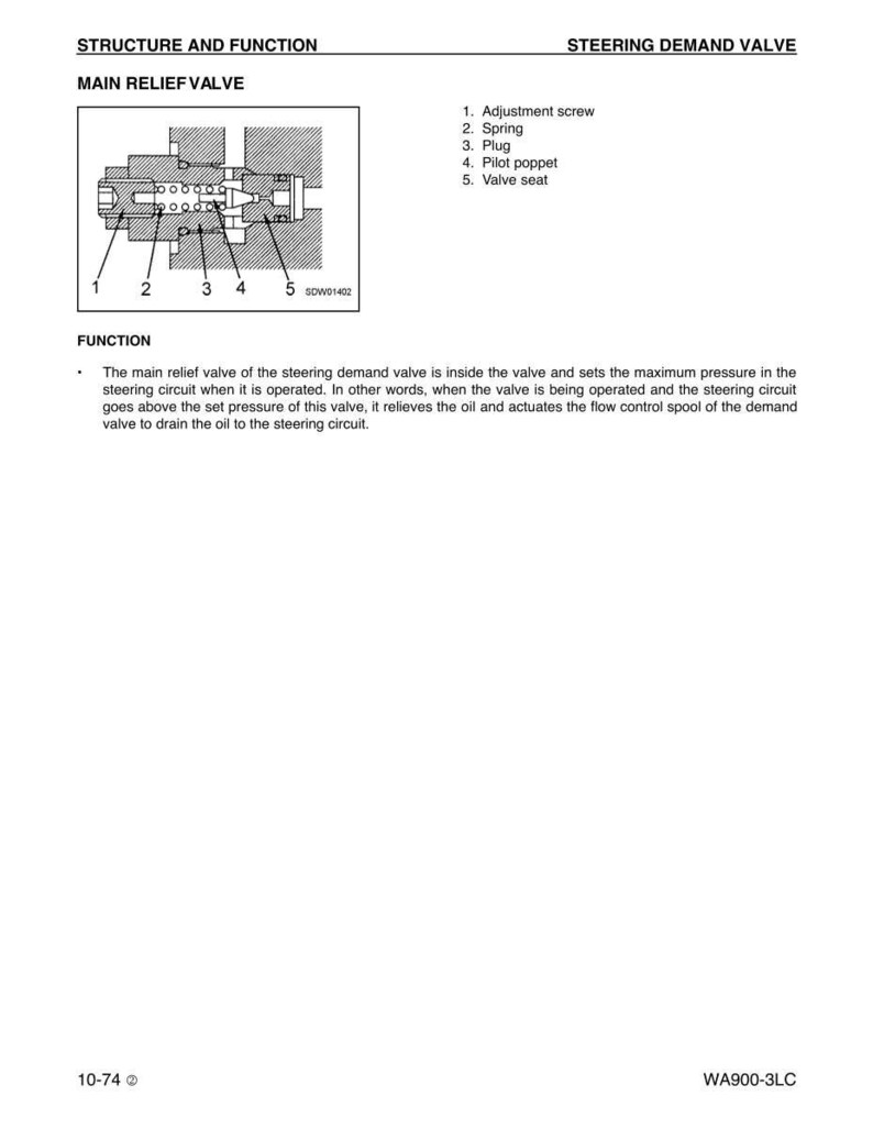 May include: Diagram of a main relief valve, labeled with numbers and names of its components: adjustment screw, spring, plug, pilot poppet, and valve seat. The text describes the valve's function within a steering system.