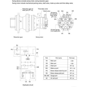 Op de afbeelding: Diagram van een zwenkapparaat (Type 1 & 2) met labels voor componenten zoals reductietandwiel, zwenkmotor en diverse poorten. Bevat een hydraulisch circuitschema en een tabel met poortnamen en -maten.