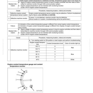 May include: A technical diagram from a manual detailing engine coolant temperature gauge troubleshooting. The document includes tables with temperature levels in Celsius, corresponding coolant levels, and monitor light colors, such as red, blue, and white.