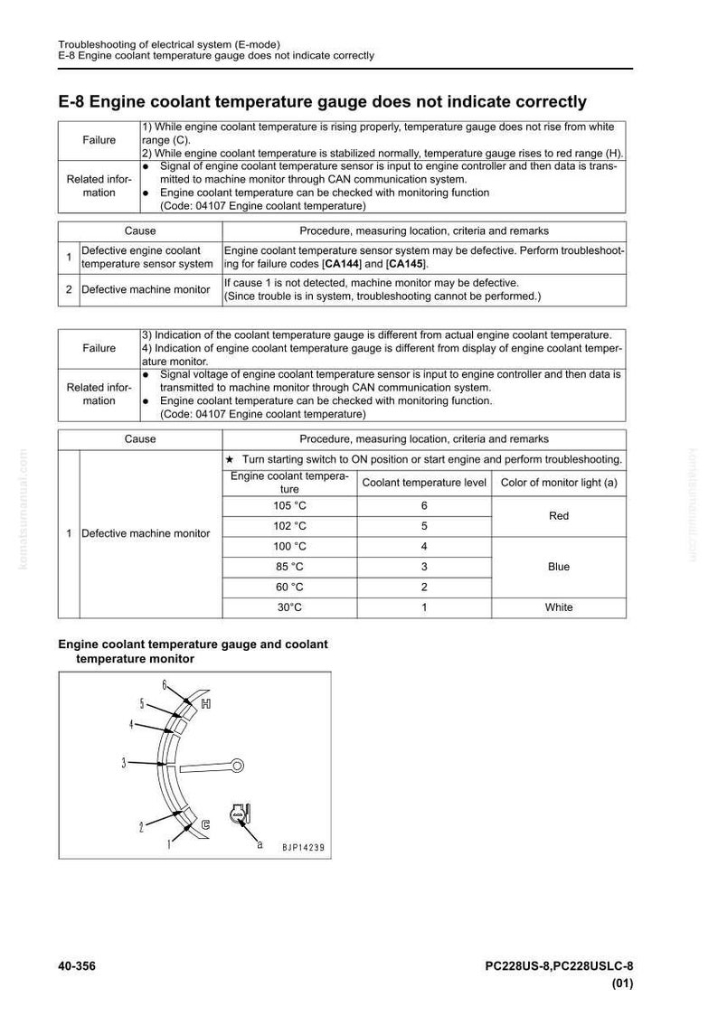 May include: A technical diagram from a manual detailing engine coolant temperature gauge troubleshooting. The document includes tables with temperature levels in Celsius, corresponding coolant levels, and monitor light colors, such as red, blue, and white.