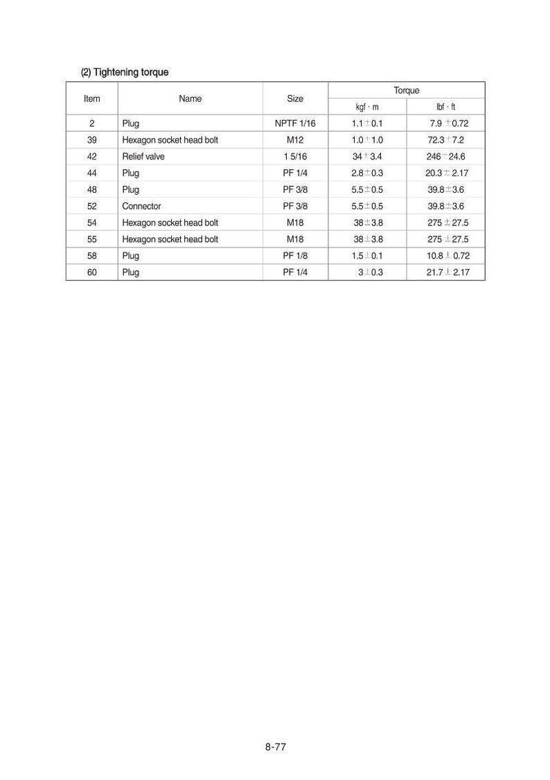 May include: A table showing tightening torque specifications for various components, including plugs, bolts, and a relief valve. Measurements are provided in both kgf&middot;m and lbf&middot;ft, with sizes listed in inches.