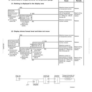 May include: Diagram of a troubleshooting guide for a torque converter oil temperature gauge. The guide includes flowcharts with yes/no questions and instructions for diagnosing and repairing issues, with component diagrams.