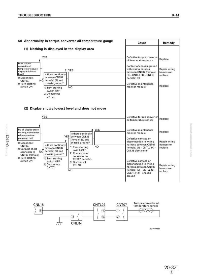 May include: Diagram of a troubleshooting guide for a torque converter oil temperature gauge. The guide includes flowcharts with yes/no questions and instructions for diagnosing and repairing issues, with component diagrams.