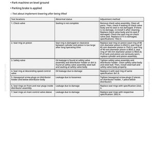 May include: A technical document titled "Implement lowers after being lifted." The document features a table detailing test locations, abnormal statuses, and adjustment methods. Text is black on a white background.