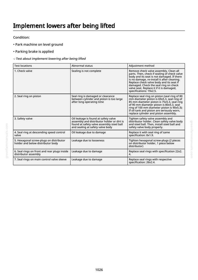 May include: A technical document titled "Implement lowers after being lifted." The document features a table detailing test locations, abnormal statuses, and adjustment methods. Text is black on a white background.
