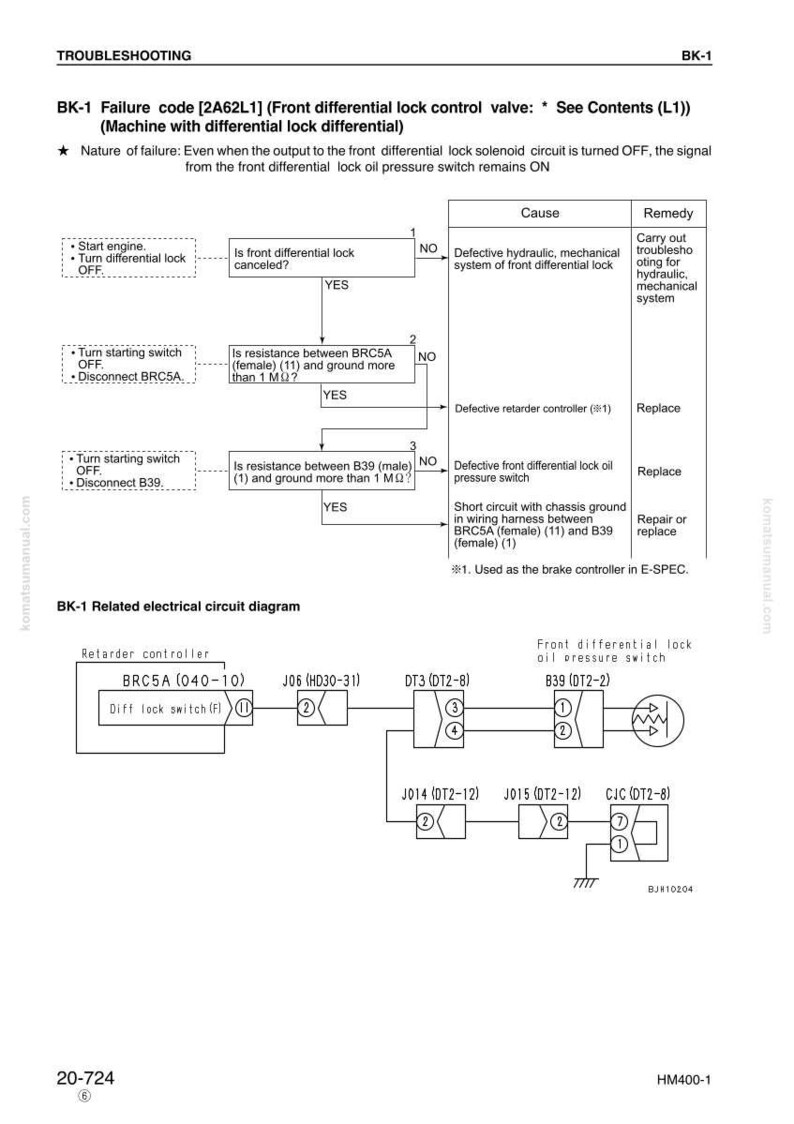 May include: A troubleshooting diagram for a machine with a differential lock. The diagram includes a failure code, causes, and remedies. It also features an electrical circuit diagram with various components and their connections.