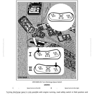 K&ouml;nnte beinhalten: Diagramm eines Bedienfelds mit detaillierter Darstellung eines Dreh-Auslauf-Schalters. Das Bild enth&auml;lt Pfeile, die die Bewegungsrichtung des Auslaufs anzeigen, sowie Text, der die Funktion des Schalters erkl&auml;rt.