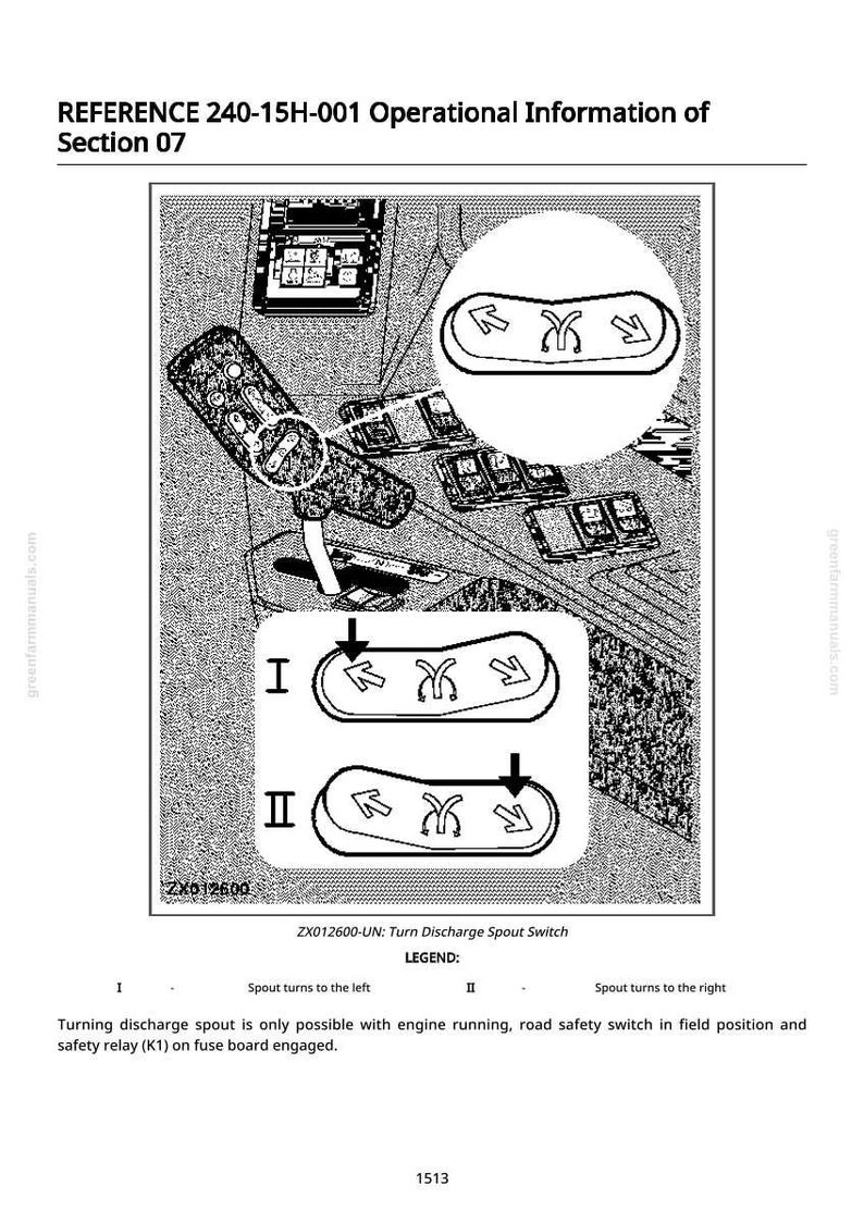 K&ouml;nnte beinhalten: Diagramm eines Bedienfelds mit detaillierter Darstellung eines Dreh-Auslauf-Schalters. Das Bild enth&auml;lt Pfeile, die die Bewegungsrichtung des Auslaufs anzeigen, sowie Text, der die Funktion des Schalters erkl&auml;rt.