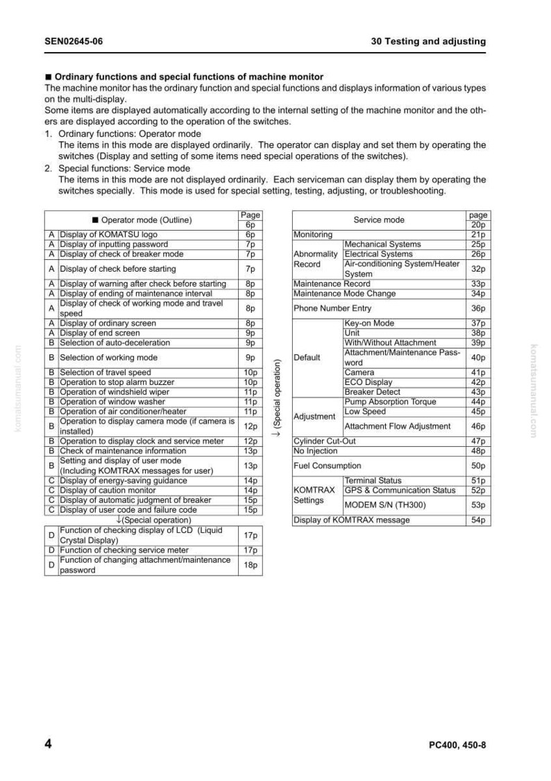 May include: A detailed page from a manual, titled "30 Testing and adjusting." It lists ordinary and special functions of a machine monitor, including operator and service modes, with various display options and settings.