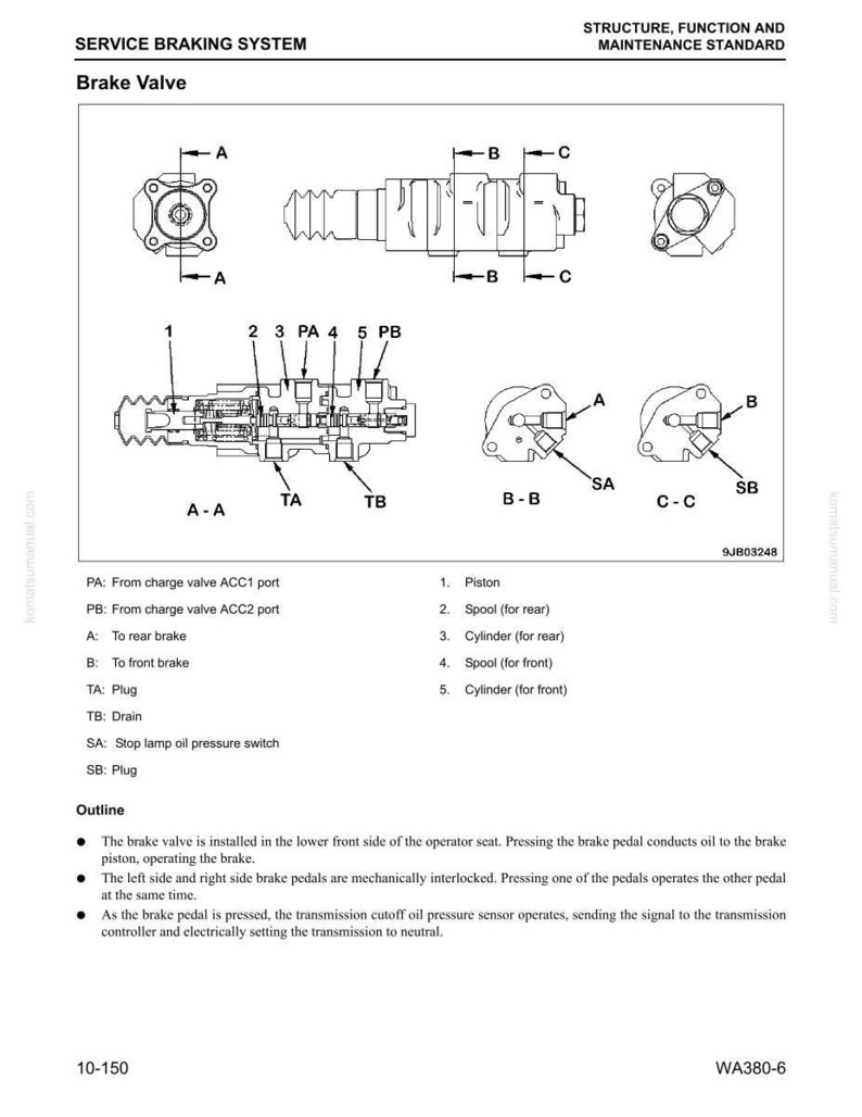 Op de afbeelding: Technisch diagram van een remklepsysteem, met verschillende componenten zoals zuigers, spoelen en cilinders. Het diagram bevat gedetailleerde labels en doorsneden, samen met verklarende tekst.