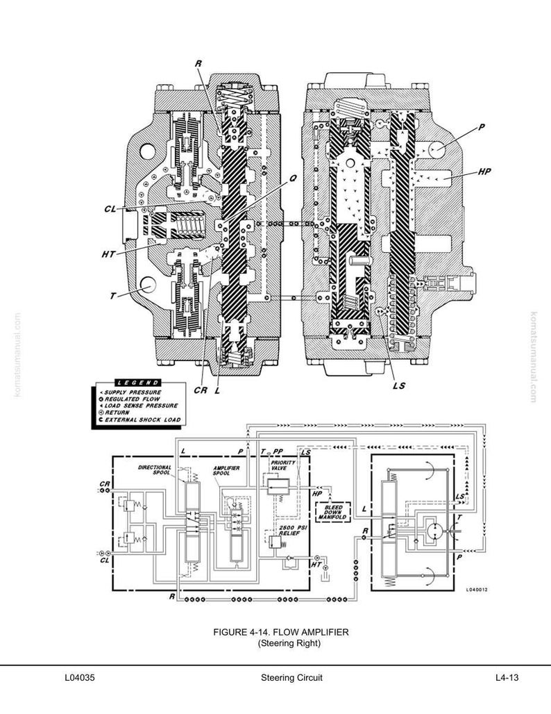May include: Diagram of a flow amplifier, a steering circuit component, with cross-sectional views and a schematic. The diagram includes labels for supply pressure, regulated flow, and other key elements. The text "FIGURE 4-14. FLOW AMPLIFIER (Steering Right)" is visible.