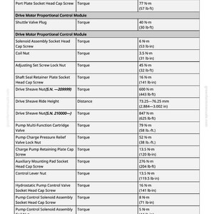 May include: A detailed table lists torque specifications for various components, including nuts, screws, and valves. Measurements are provided in both Newton-meters and pound-feet or pound-inches. The document is from greenfarmmanuals.com.