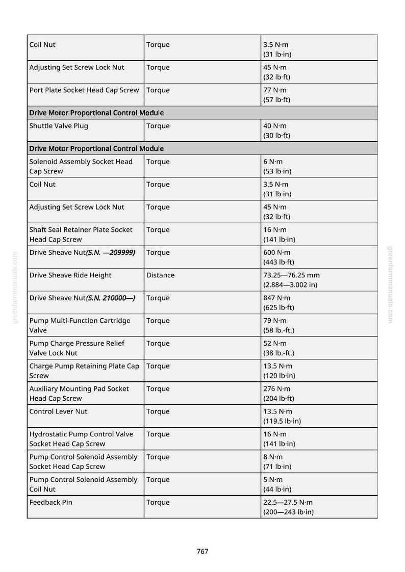 May include: A detailed table lists torque specifications for various components, including nuts, screws, and valves. Measurements are provided in both Newton-meters and pound-feet or pound-inches. The document is from greenfarmmanuals.com.