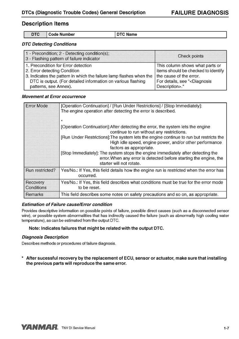 Yanmar 3Tnv82 3tnv88 4tnv84 4tnv88 Handleiding voor motorproblemen oplossen (pdf) | Diagnostische gids | Direct downloaden afbeelding 9