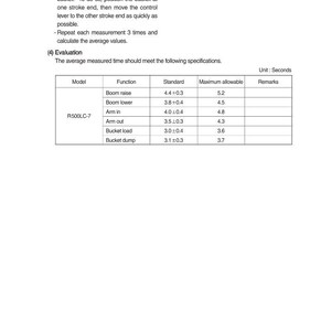 May include: A white document with black text detailing bucket cylinder measurements and specifications for an R500LC-7 model. The table includes functions, standard times, and maximum allowable times in seconds.