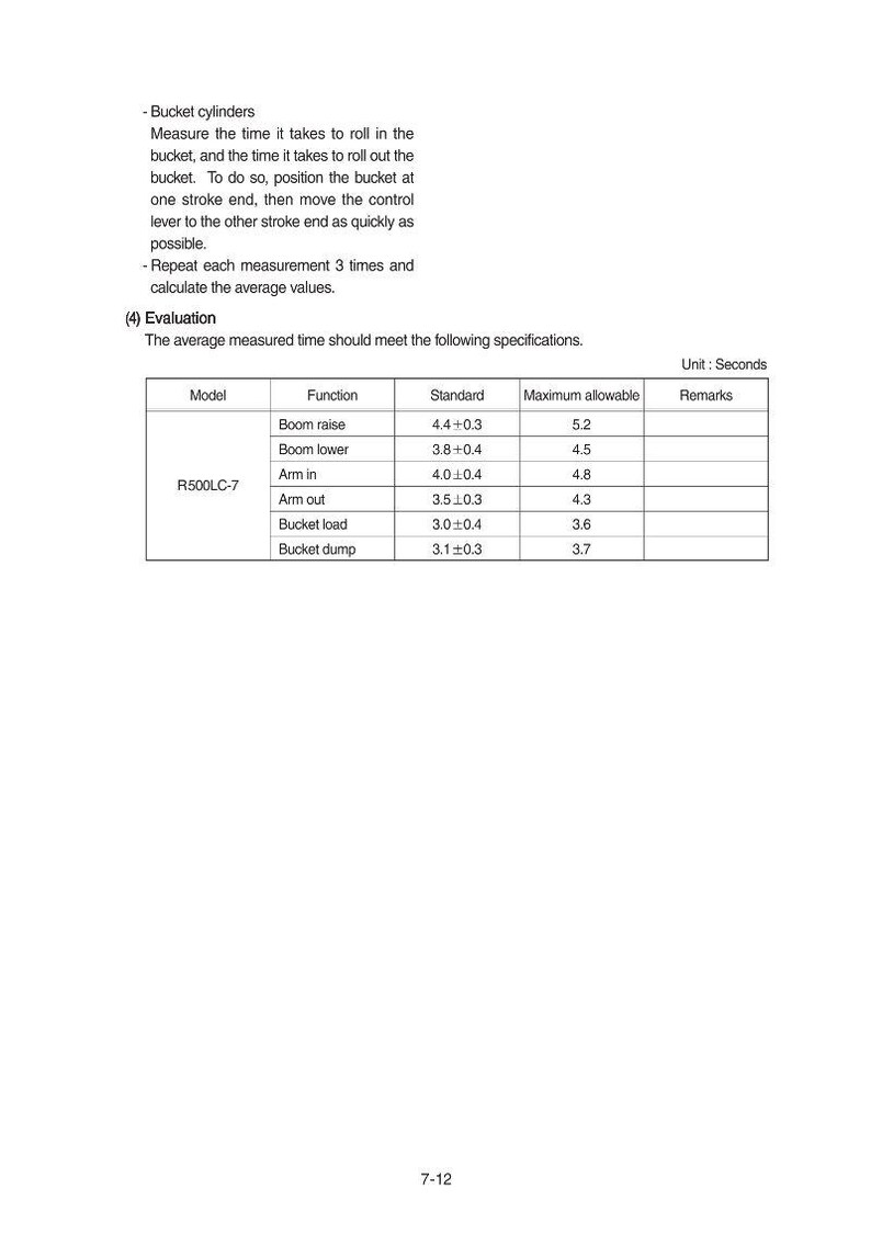 May include: A white document with black text detailing bucket cylinder measurements and specifications for an R500LC-7 model. The table includes functions, standard times, and maximum allowable times in seconds.