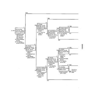 Pu&ograve; includere: Un diagramma di flusso per la risoluzione dei problemi con il titolo "TROUBLESHOOTING" in alto. Il diagramma utilizza caselle, frecce e testo per guidare l'utente attraverso una serie di passaggi diagnostici, inclusi controlli di tensione e operazioni di interruttori.
