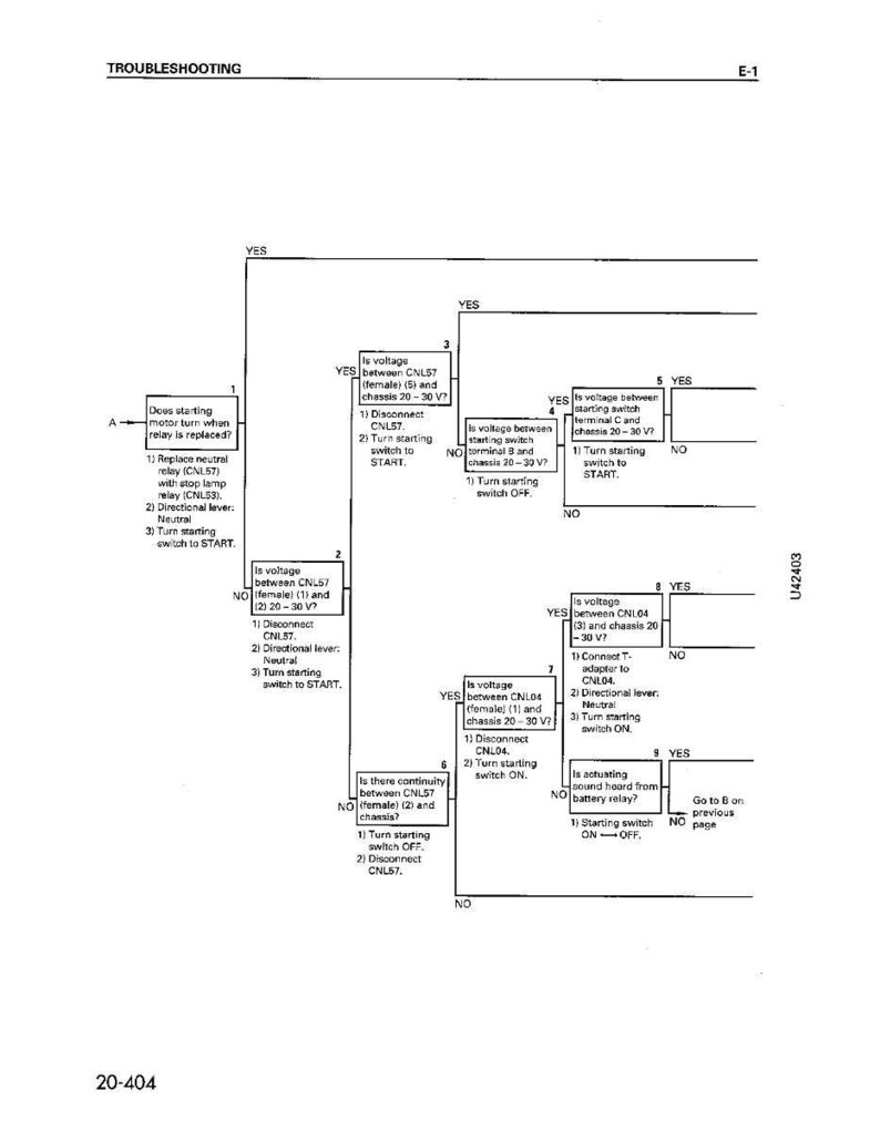 Pu&ograve; includere: Un diagramma di flusso per la risoluzione dei problemi con il titolo "TROUBLESHOOTING" in alto. Il diagramma utilizza caselle, frecce e testo per guidare l'utente attraverso una serie di passaggi diagnostici, inclusi controlli di tensione e operazioni di interruttori.