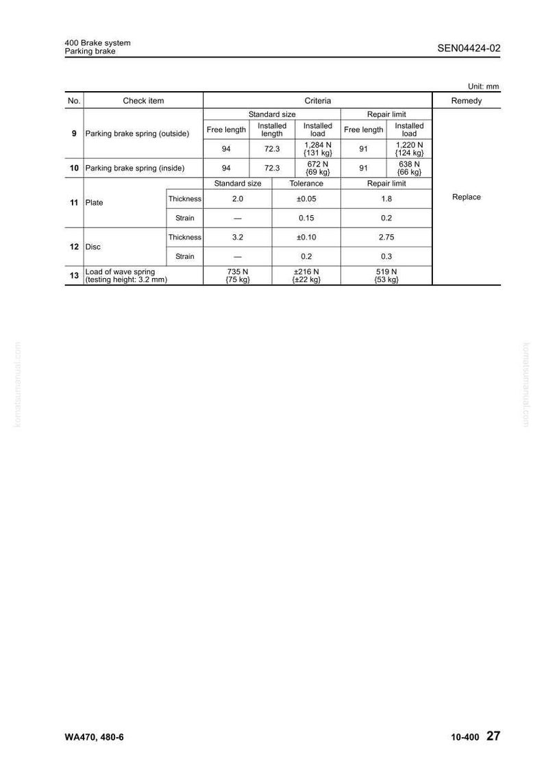 Komatsu WA470-6 WA480-6 Hjullastare Servicemanual PDF Ladda ner bild 4