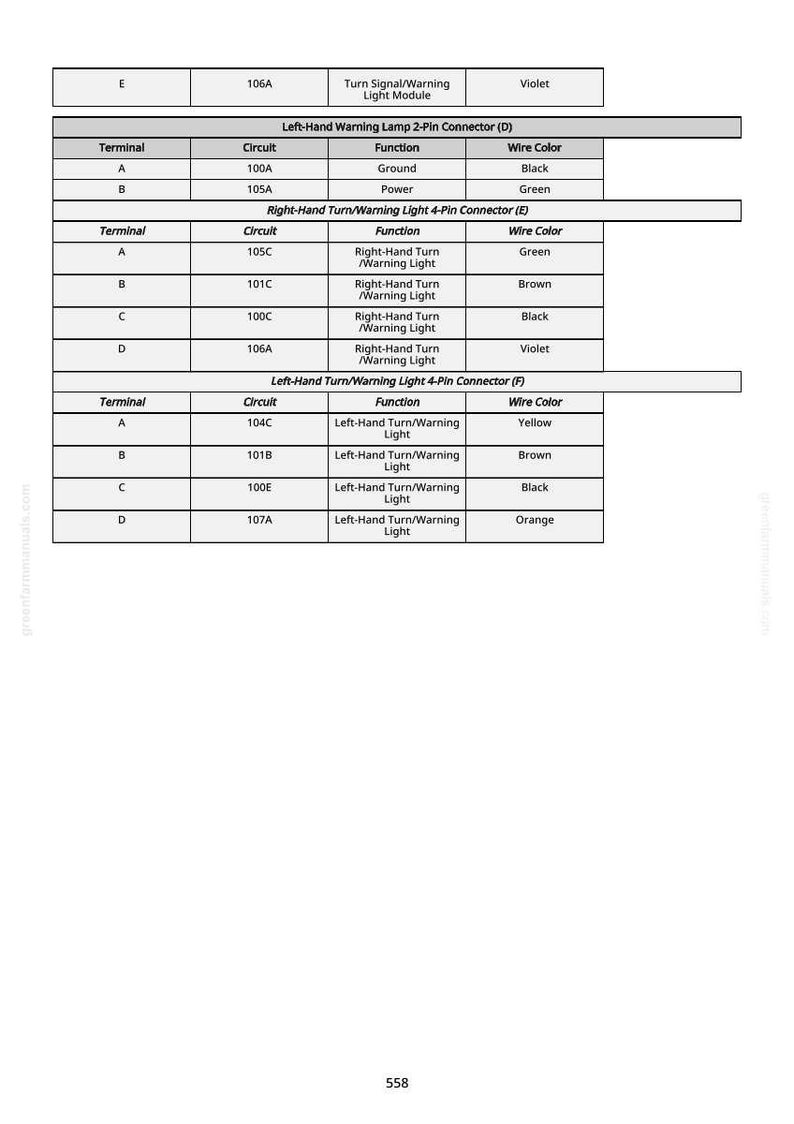 May include: Diagram of automotive electrical connectors, including Left-Hand and Right-Hand Turn/Warning Light connectors. The diagram lists terminals, circuits, functions, and wire colors, such as black, green, brown, yellow, and orange.
