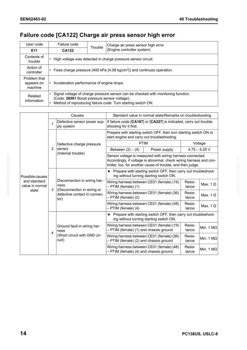 May include: A diagnostic chart detailing a 'Charge air press sensor high error' with the failure code CA122. The document includes troubleshooting steps, causes, and standard values for engine diagnostics. The text is in black on a white background.