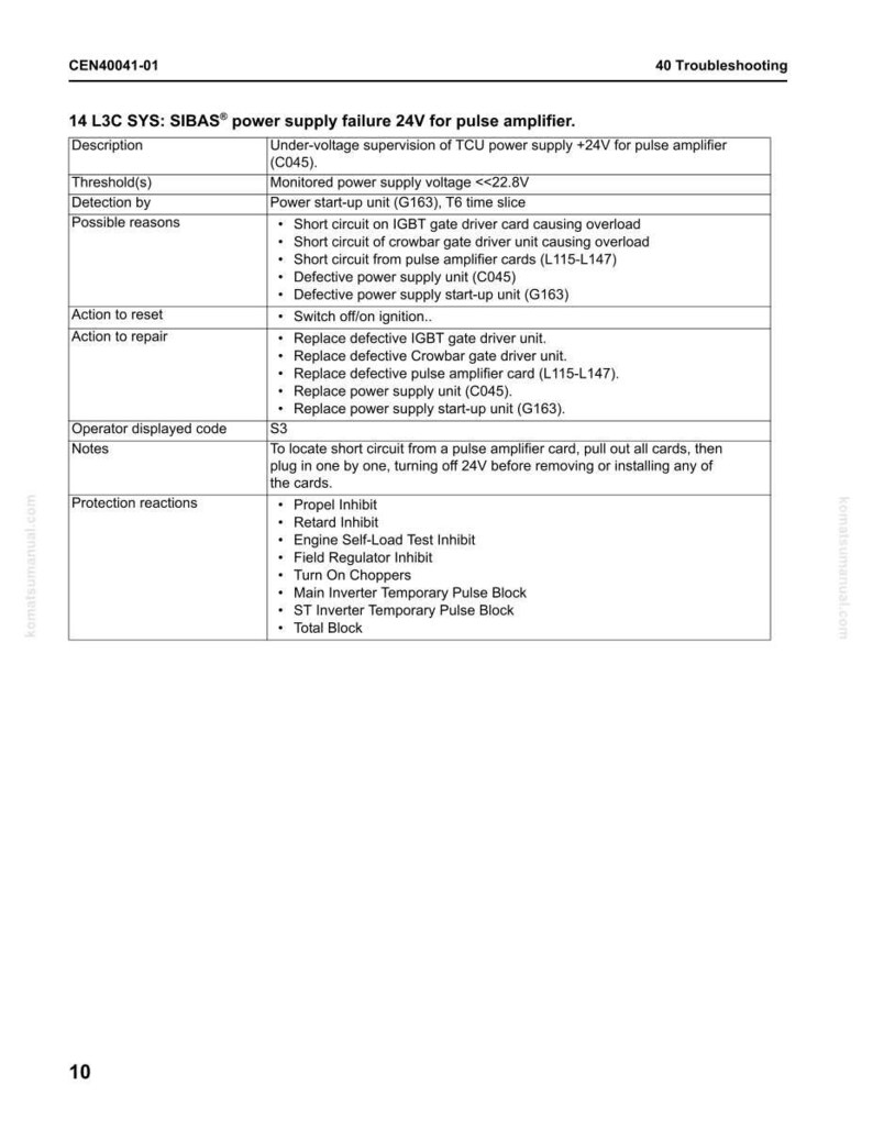 May include: A troubleshooting guide for a power supply failure in a pulse amplifier system. The document includes a table with descriptions, thresholds, possible causes, and actions to take. The text is in black and white.