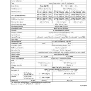 Kubota Sm e3b dieselmotor Verkstadshandbok PDF | Service och reparation | Direkt nedladdning bild 8