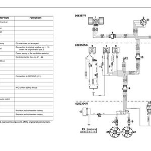 K&ouml;nnte beinhalten: Schaltplan der Klimaanlage mit einer Tabelle, die Komponenten wie Sicherungen, Relais und Anschl&uuml;sse auflistet. Das Diagramm enth&auml;lt elektrische Symbole und Beschriftungen f&uuml;r verschiedene Teile, wie die Magnetkupplung des Kompressors und den elektrischen L&uuml;fter.