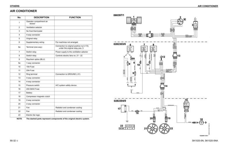 K&ouml;nnte beinhalten: Schaltplan der Klimaanlage mit einer Tabelle, die Komponenten wie Sicherungen, Relais und Anschl&uuml;sse auflistet. Das Diagramm enth&auml;lt elektrische Symbole und Beschriftungen f&uuml;r verschiedene Teile, wie die Magnetkupplung des Kompressors und den elektrischen L&uuml;fter.