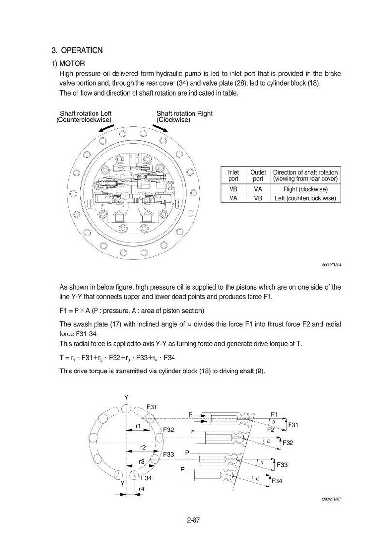 Op de afbeelding: Technisch diagram van een hydraulische motor, met pijlen en annotaties die de olie stroom en rotatie aangeven. Bevat een cirkelvormig schema met in- en uitlaatpoorten en gedetailleerde illustraties.