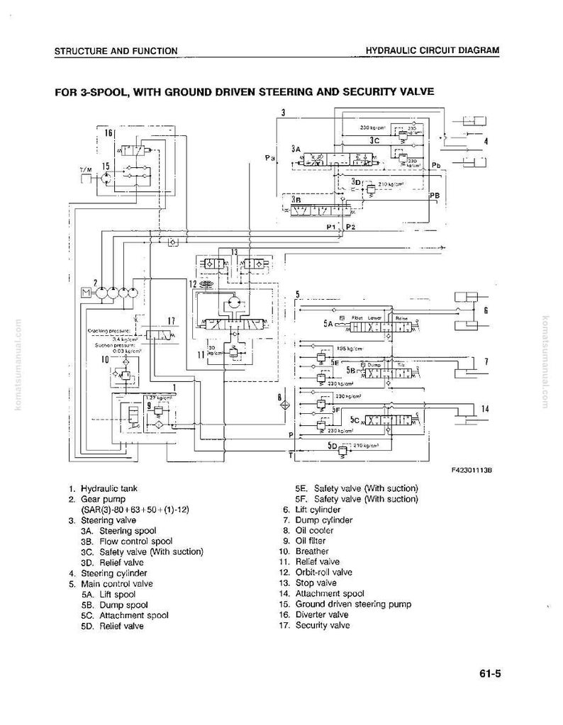 Komatsu Wa420-1Lc lastare servicemanual PDF | Verkstadsreparation | Direktnedladdning bild 8