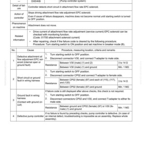 May include: A troubleshooting guide page with the title "FAILURE CODE [DXE4KB]" and detailed instructions. The document includes tables with failure codes, causes, and procedures for resolving equipment issues. The page is from a Komatsu manual.