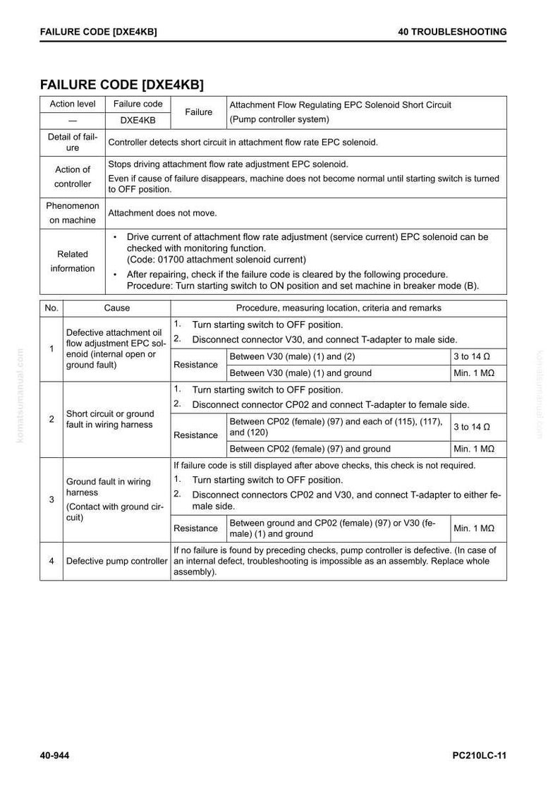 May include: A troubleshooting guide page with the title "FAILURE CODE [DXE4KB]" and detailed instructions. The document includes tables with failure codes, causes, and procedures for resolving equipment issues. The page is from a Komatsu manual.