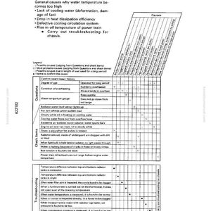 K&ouml;nnte beinhalten: Seite aus einem Komatsu-Handbuch mit dem Titel "S-14 Wassertemperatur wird zu hoch (&Uuml;berhitzung)". Es enth&auml;lt eine Fehlerbehebungstabelle mit Ursachen, Fragen und Abhilfen bei Motor&uuml;berhitzung. Das Dokument ist tabellarisch aufgebaut.