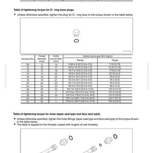 May include: A technical diagram from Komatsu, featuring tables detailing tightening torque specifications for O-ring boss plugs and hose fittings. Includes measurements in millimeters and torque values in Nm (kgm).