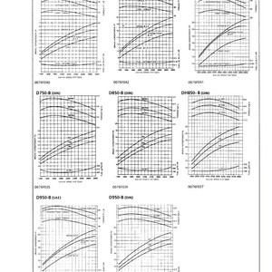 May include: A technical diagram with performance curves for 70 mm stroke series engines. The document includes graphs labeled D750-B, D850-B, and DH850-B, with SAE and DIN specifications. The graphs display brake horsepower and torque.